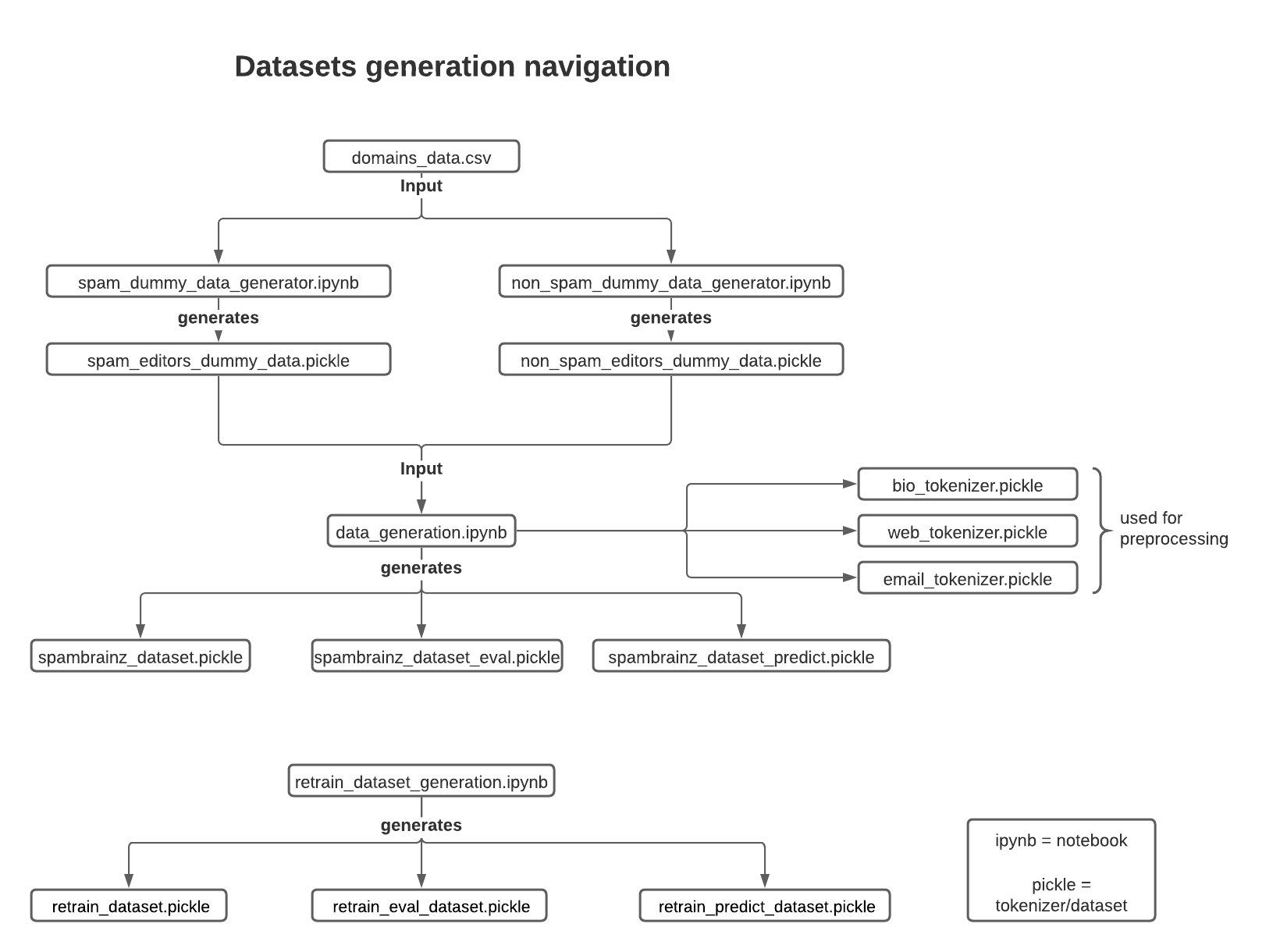 dataset_navigation