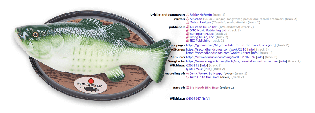 A photo of a Big Mouth Billy Bass product, overlaid over a screenshot of MusicBrainz Big Mouth Billy Bass relationships.